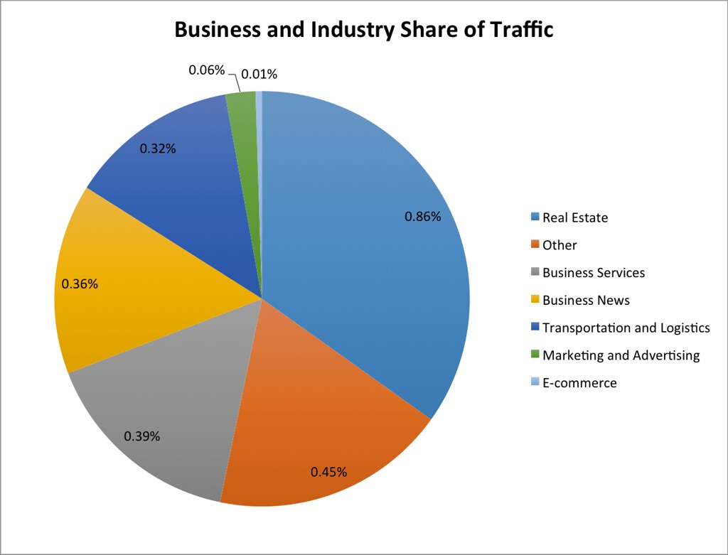 WooCommerce Dashboard Widgets Stats – Gardez un œil sur les Stats de votre boutique Woo